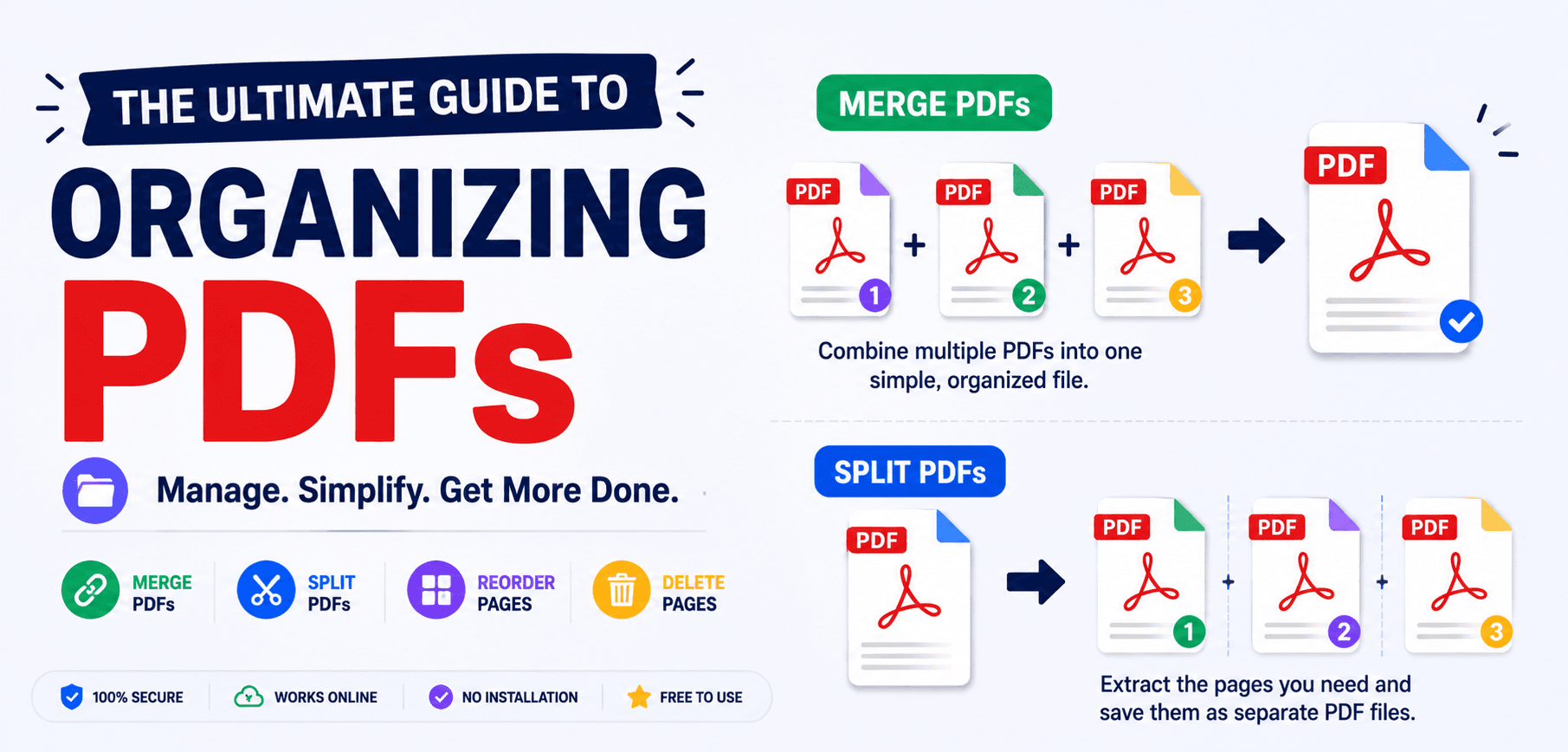The Ultimate Guide to Organizing PDFs