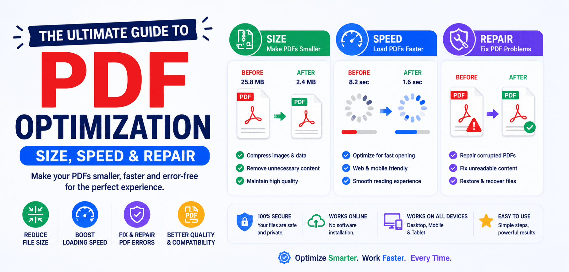 Ultimate PDF Optimization Guide: Graphic showing compression and file repair icons