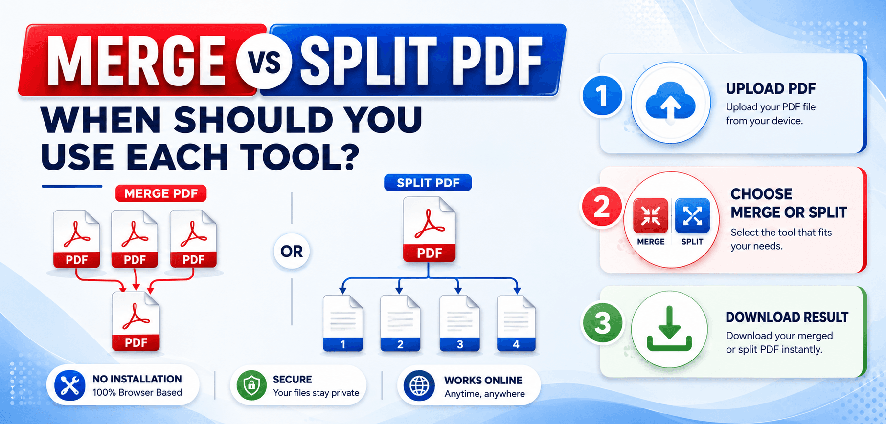 Merge vs Split PDF Comparison