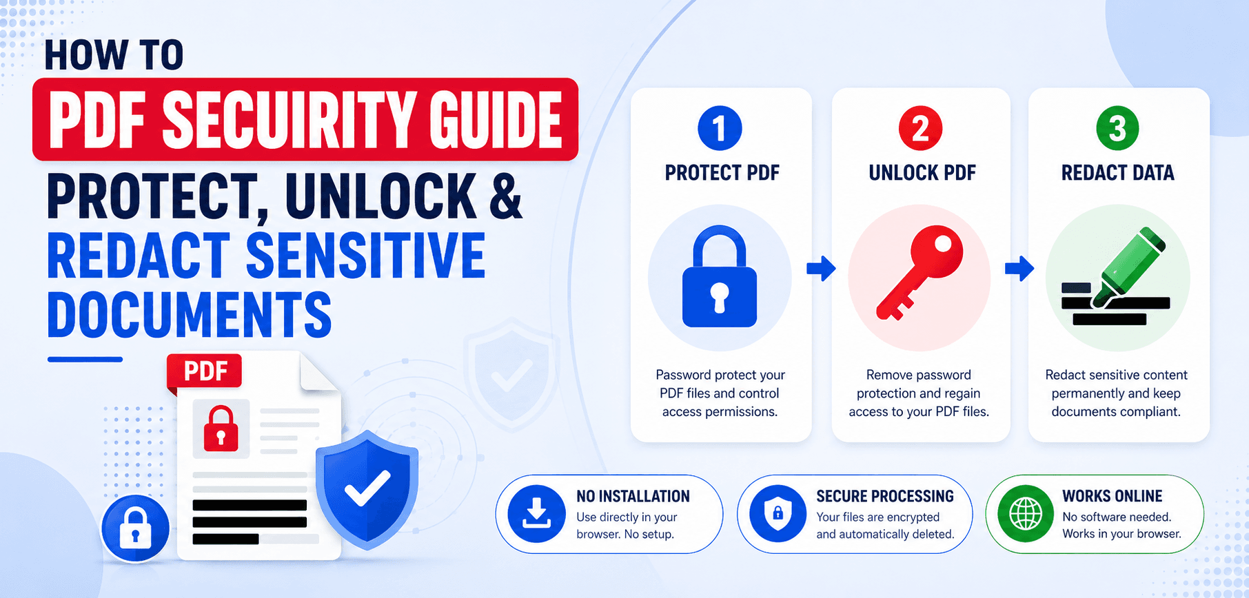 PDF Security Guide Banner