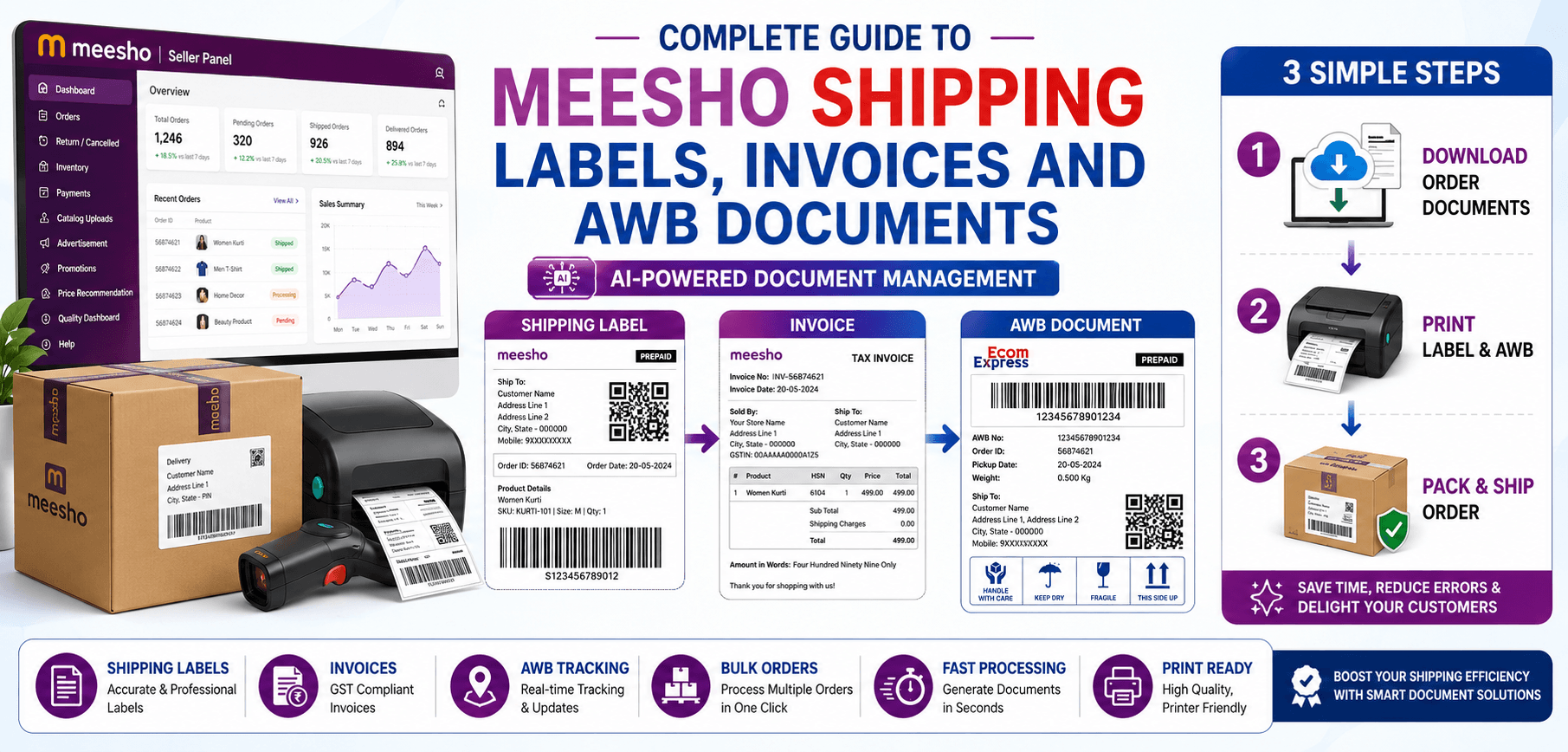 Meesho Shipping Labels and Documents