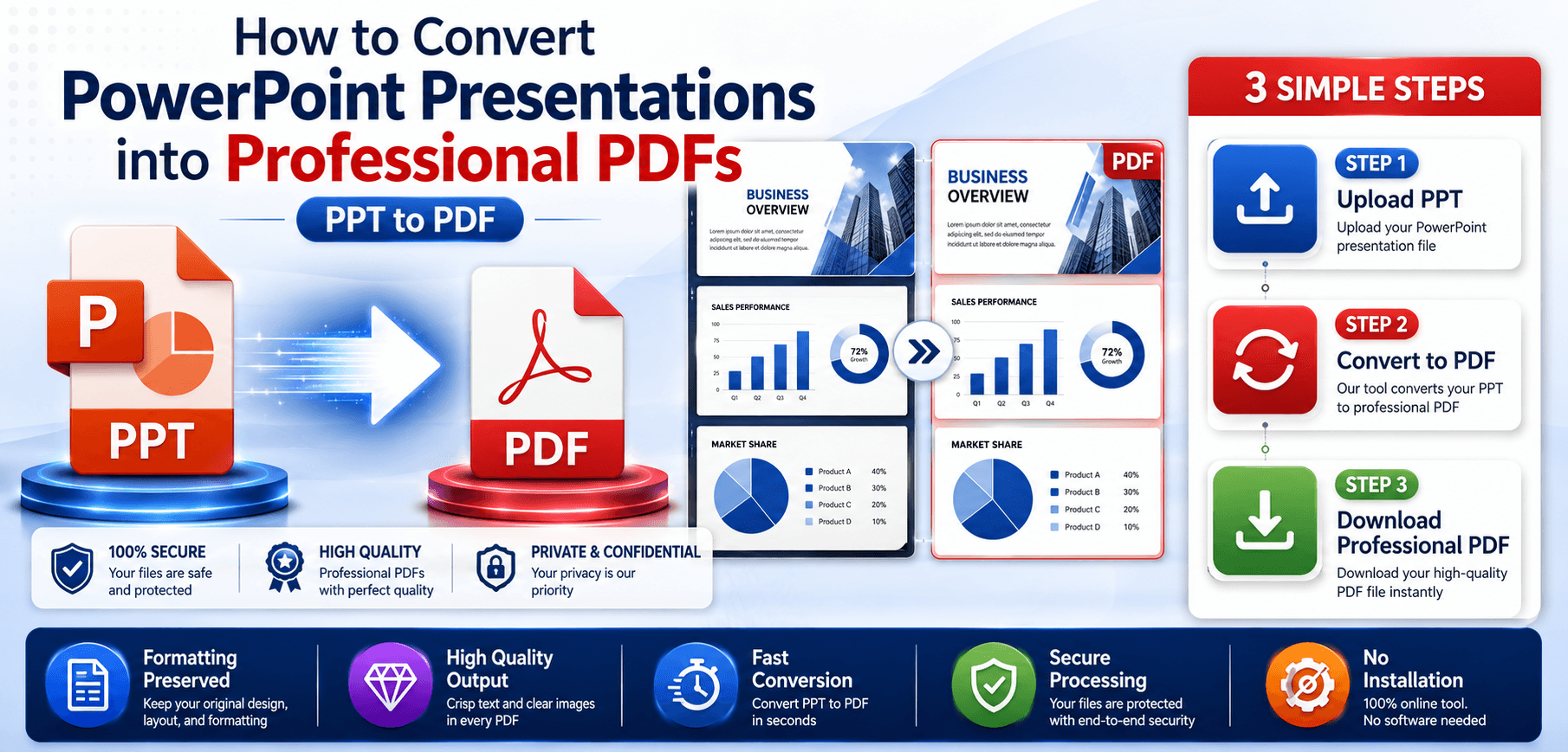 Convert PowerPoint to PDF