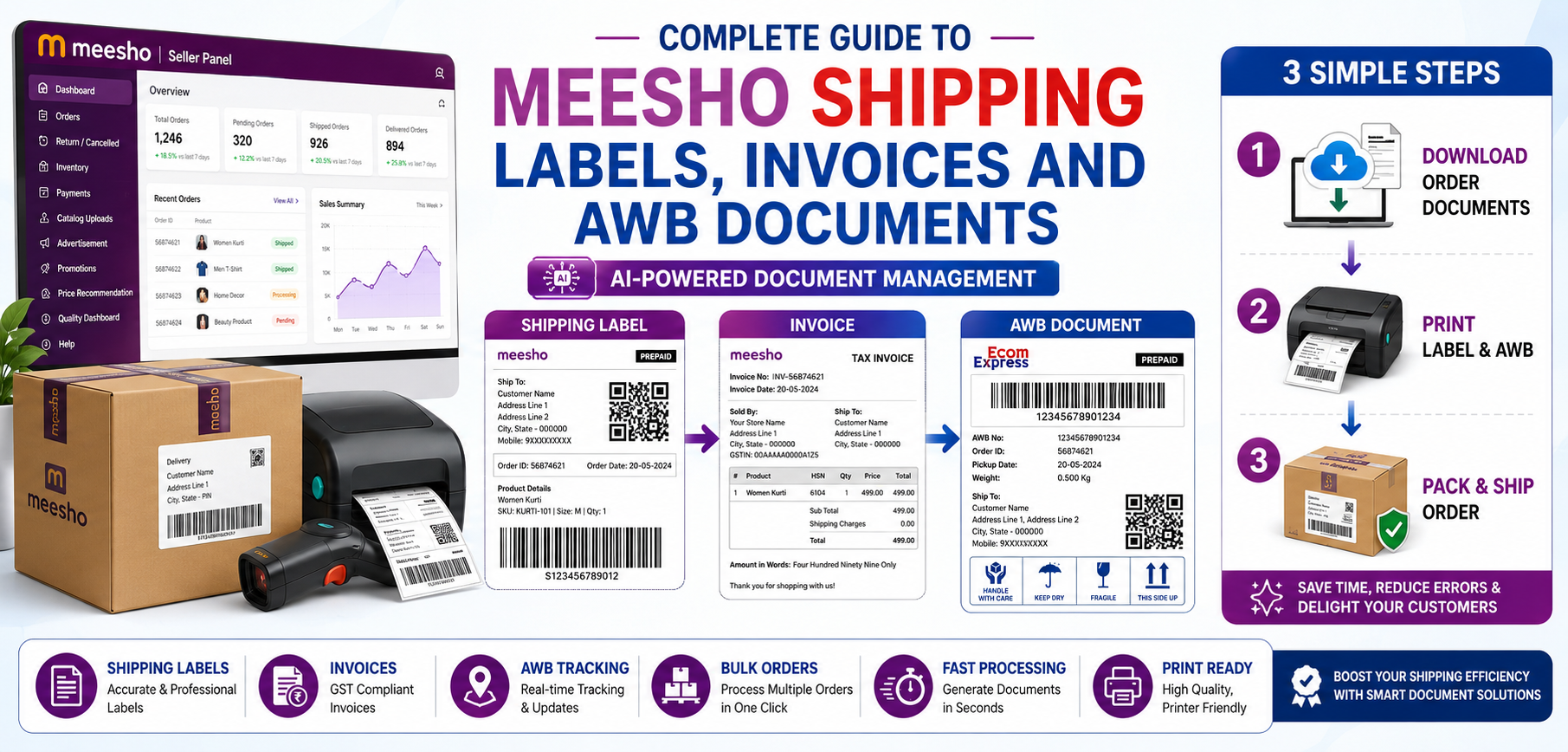 Complete Guide to Meesho Shipping Labels, Invoices and AWB