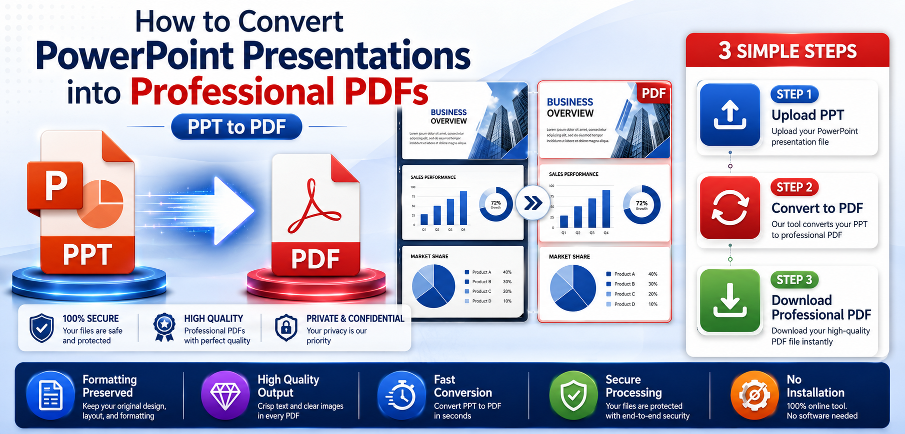 How to Convert PowerPoint to PDF Professionally (2026)