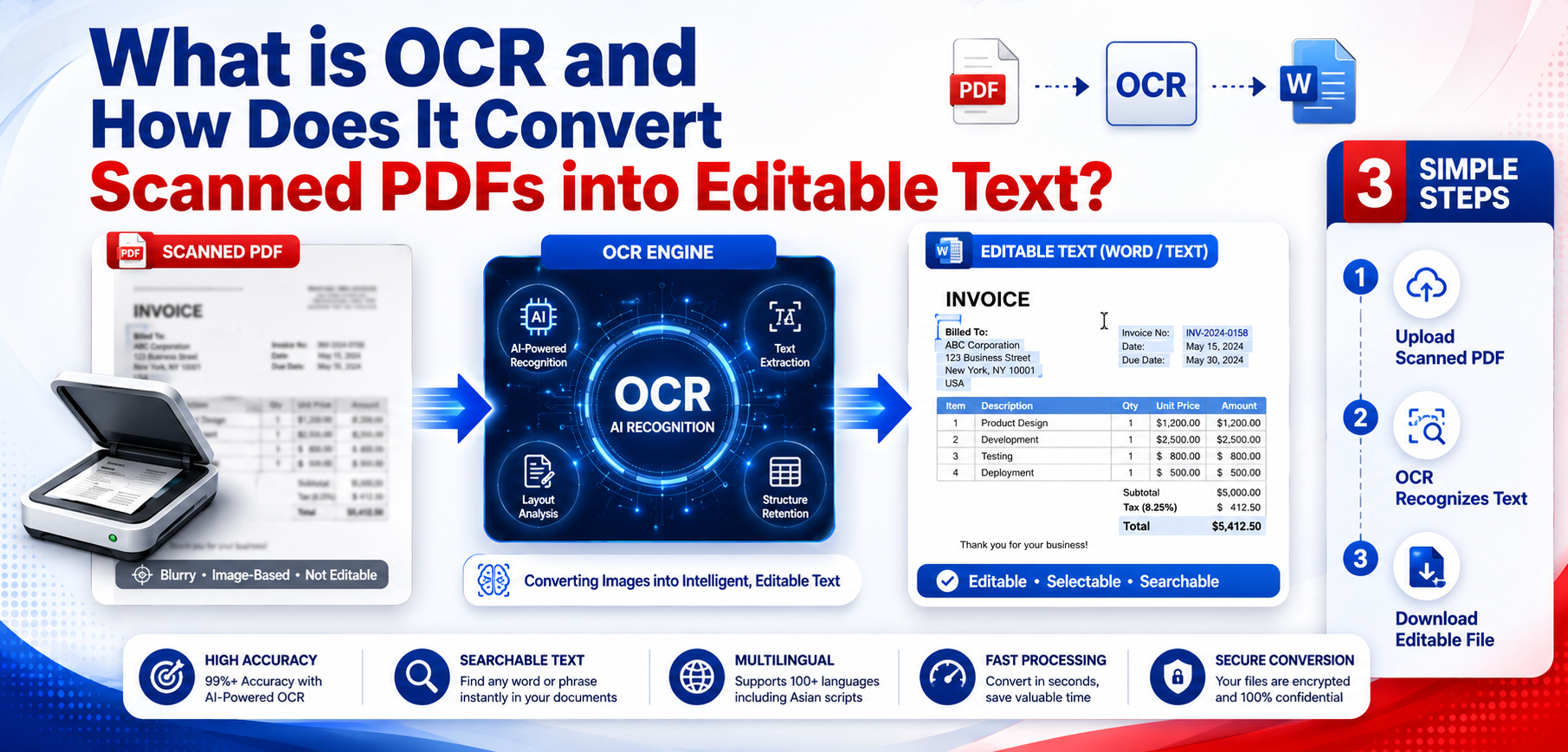 What is OCR? Convert Scanned PDF to Text Guide (2026)